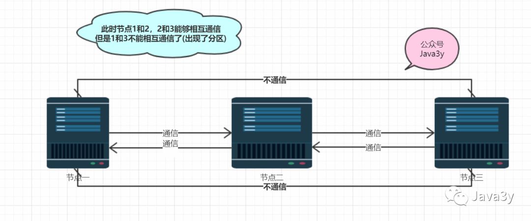 SpringCloud - 图6