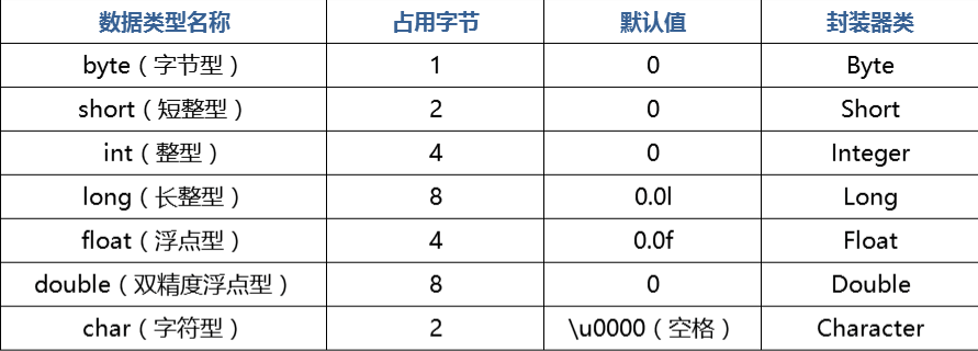 Java中的基本数据类型 - 图2