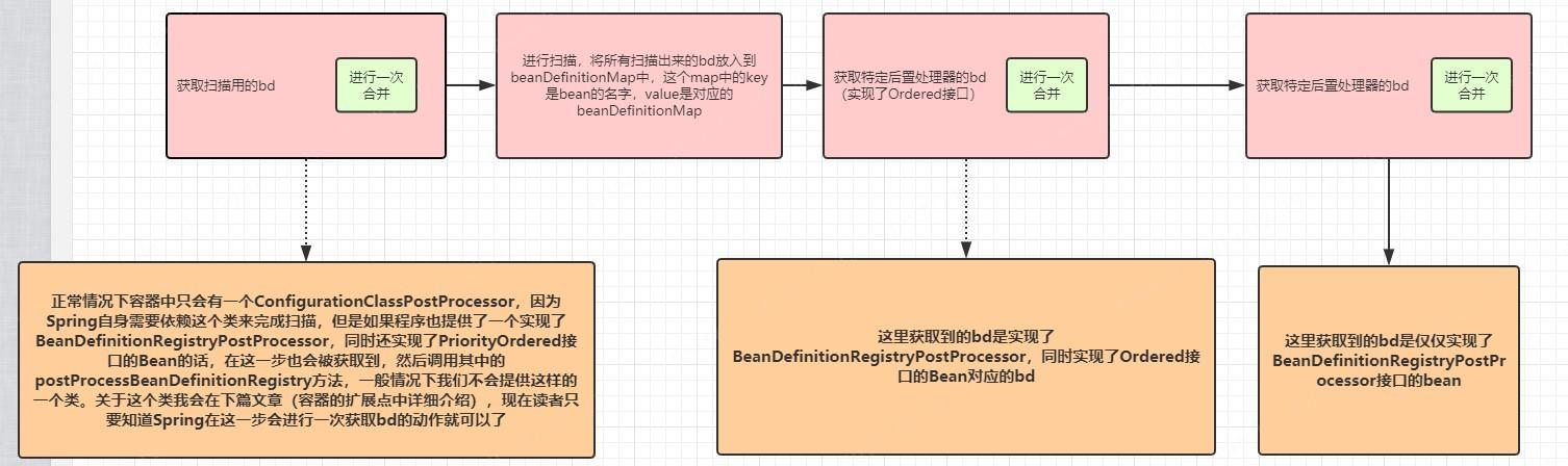 Spring源码-BeanDefinition - 图14