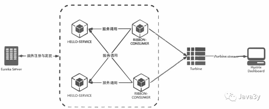 SpringCloud - 图22