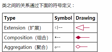 设计模式-UML - 图22