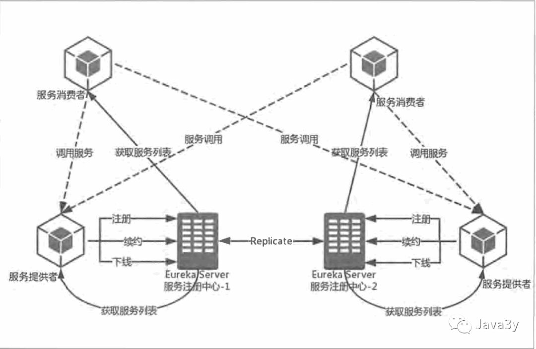 SpringCloud - 图13