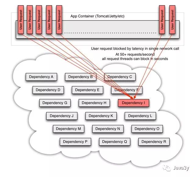 SpringCloud - 图18