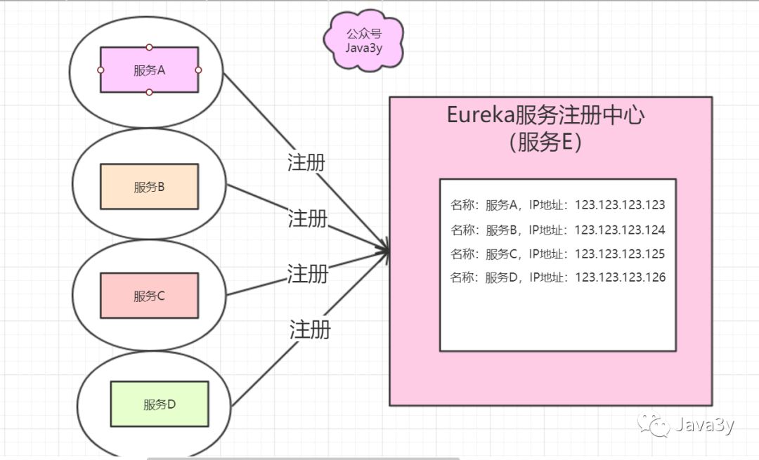 SpringCloud - 图10