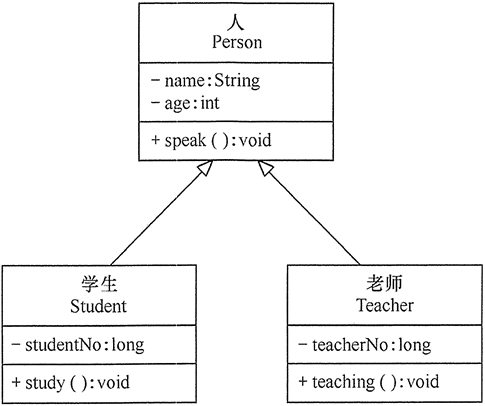 设计模式-UML - 图19