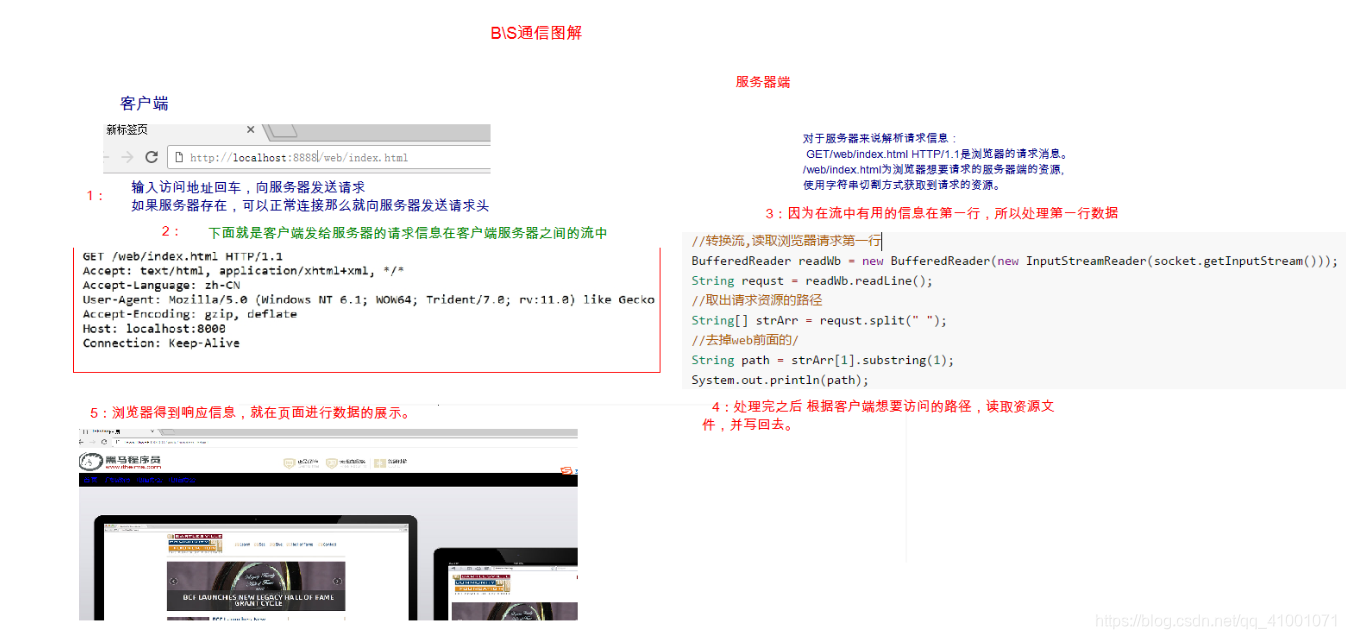 Java-网络编程 - 图3