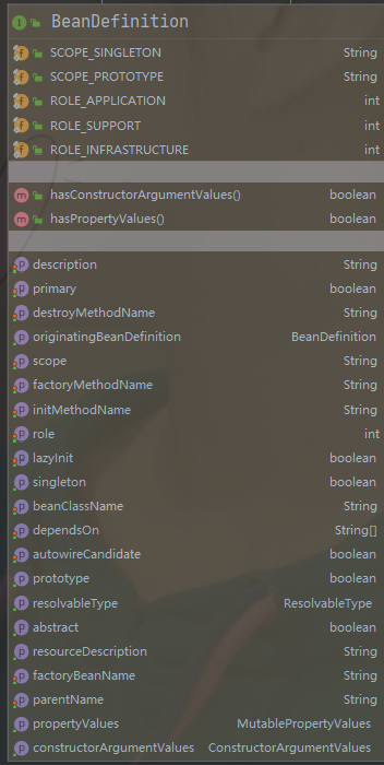 Spring源码-BeanDefinition - 图6