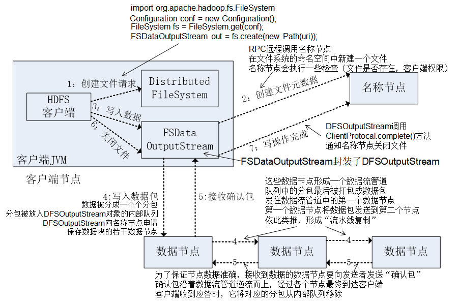 大数剧-HDFS - 图24