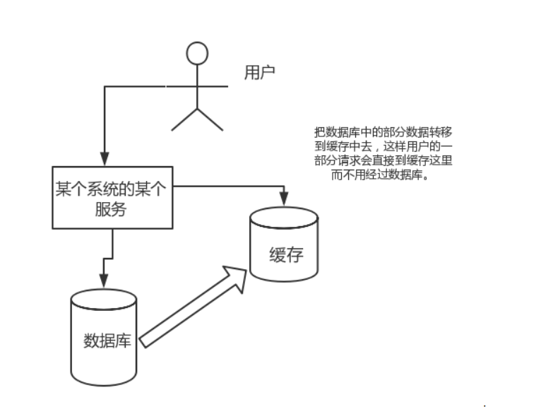 Redis 常见面试题（2020最新版）