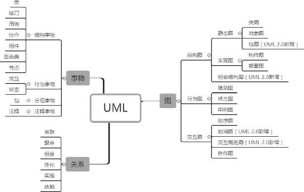 设计模式-UML - 图2