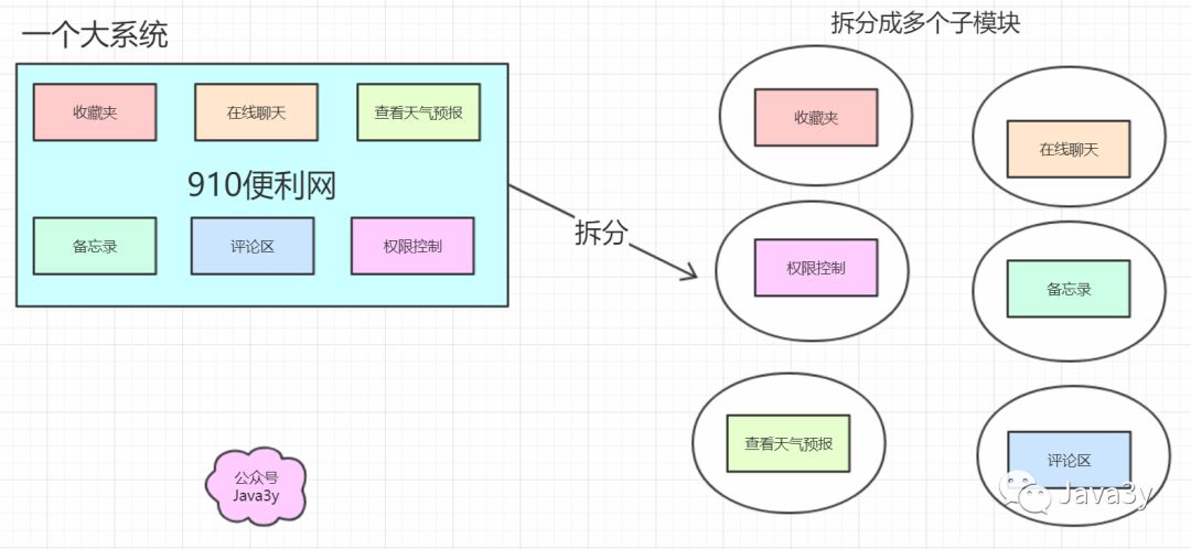 SpringCloud - 图9