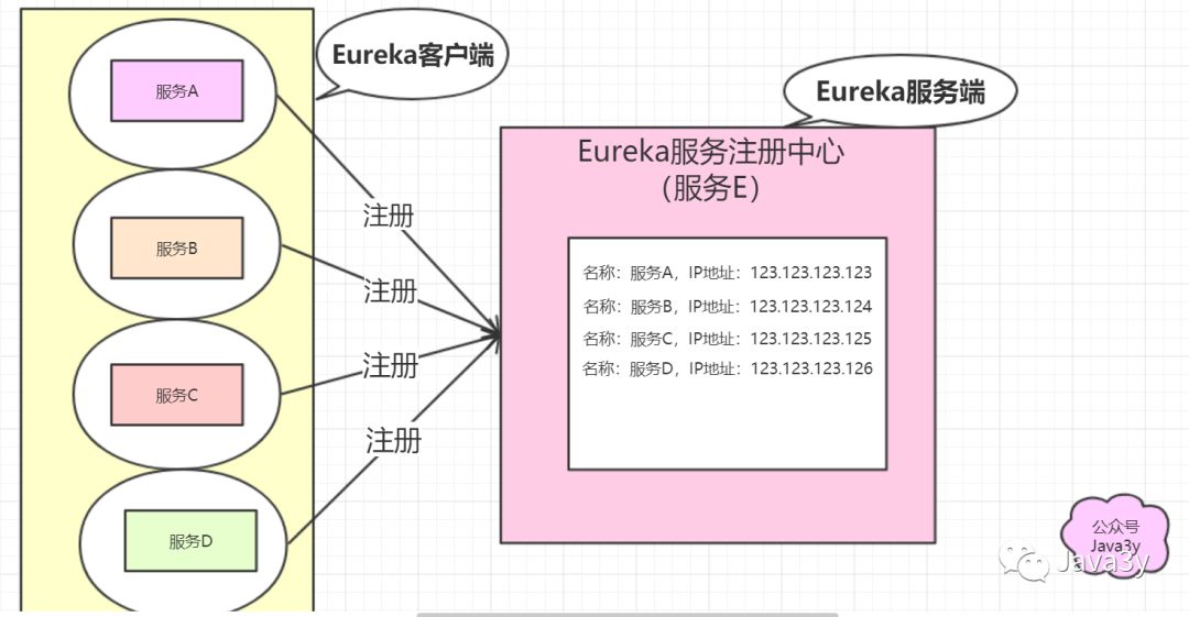 SpringCloud - 图12