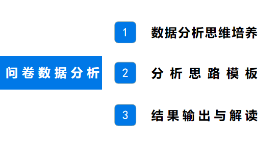 怎么分析问卷调查的数据? - 知乎 - 图2