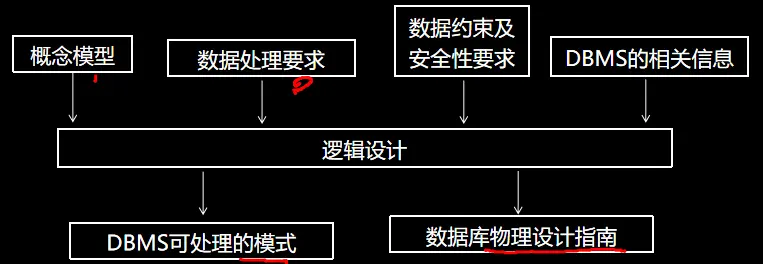 数据库知识点点 - 简书 - 图5