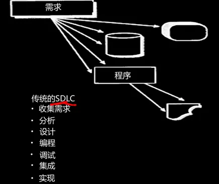 数据库知识点点 - 简书 - 图25