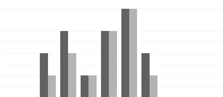 To B 端的 Dashboard 设计方法 | 人人都是产品经理 - 图9