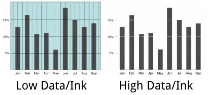 7个步骤，教你数据图形化看板Dashboard设计 | 人人都是产品经理 - 图30