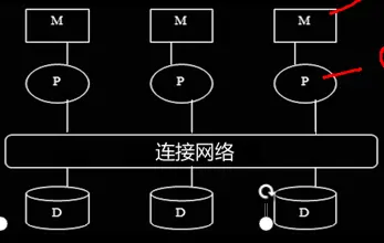 数据库知识点点 - 简书 - 图19