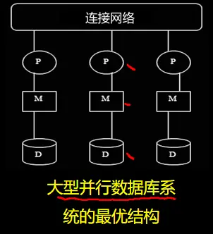 数据库知识点点 - 简书 - 图20