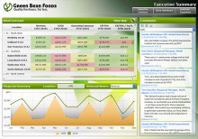 Dashboard（商业智能仪表盘（BI仪表盘））_百度百科 - 图3