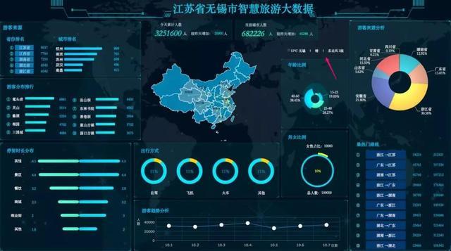 巧用工具，手把手教你做出高大上的dashboard驾驶舱 - 图13