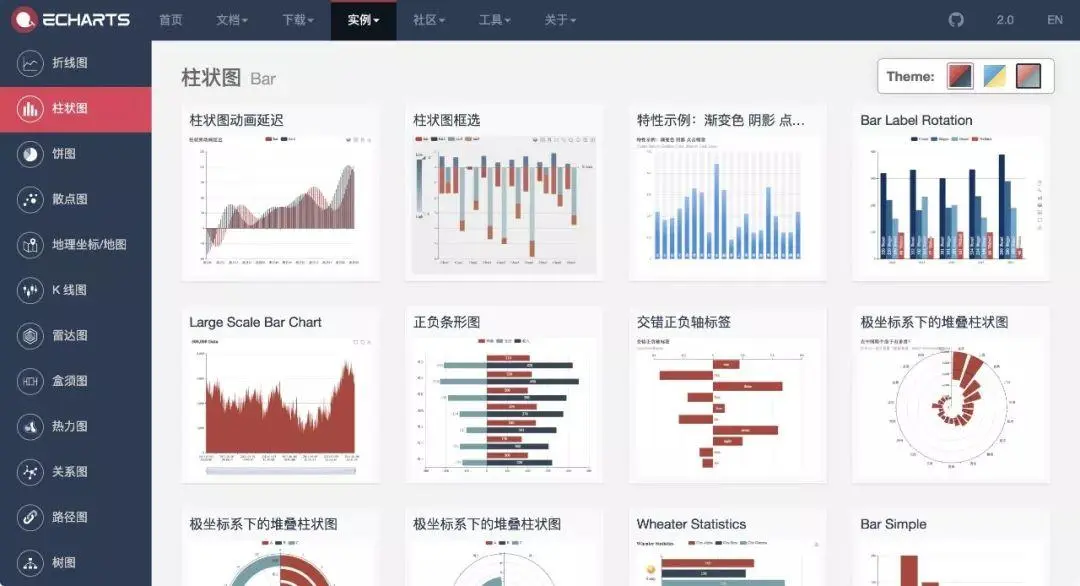 7个步骤，教你数据图形化看板Dashboard设计 | 人人都是产品经理 - 图18