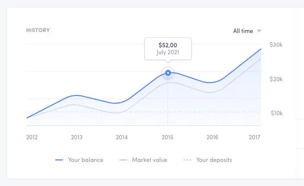 To B 端的 Dashboard 设计方法 | 人人都是产品经理 - 图11