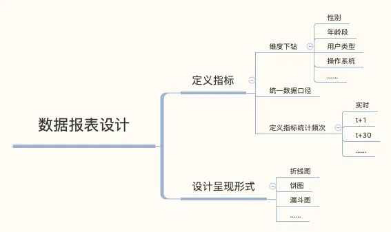 数据看板设计 - 简书 - 图3