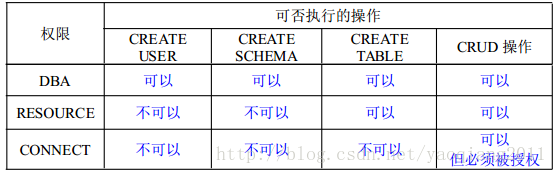 数据库基本知识点总结_liuxyen的博客-CSDN博客_数据库基础知识 - 图7