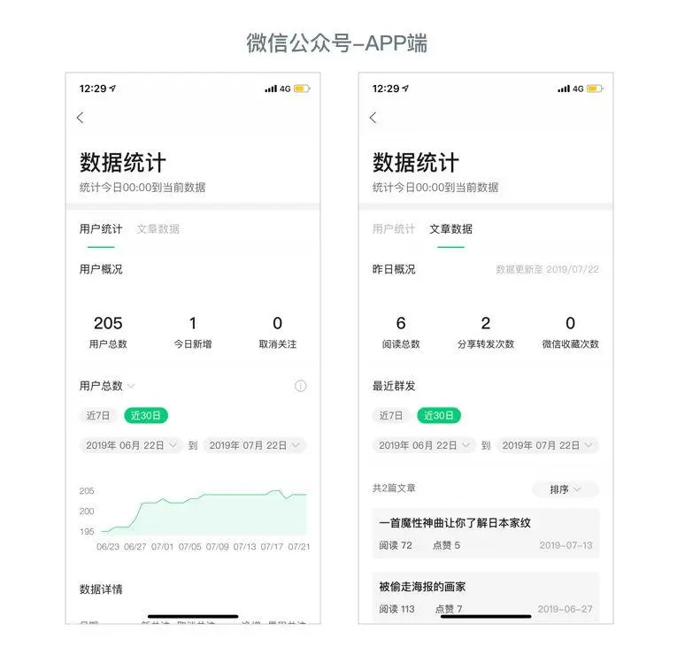 7个步骤，教你数据图形化看板Dashboard设计 | 人人都是产品经理 - 图8