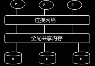 数据库知识点点 - 简书 - 图18