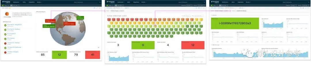 5个步骤，教你完成优秀的Dashboard设计 | 人人都是产品经理 - 图4