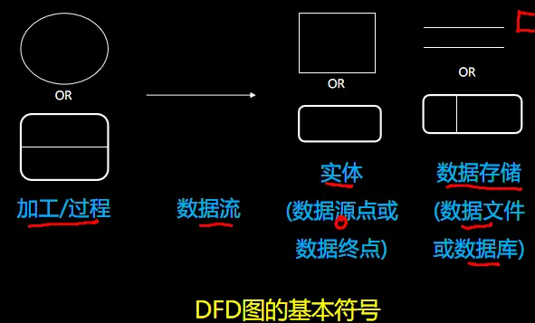 数据库知识点点 - 简书 - 图3