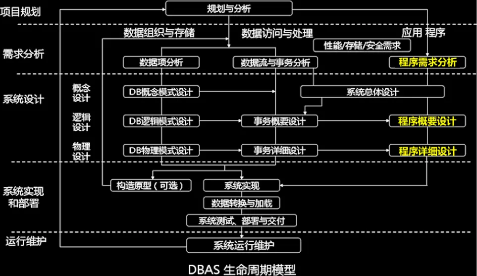 数据库知识点点 - 简书 - 图2