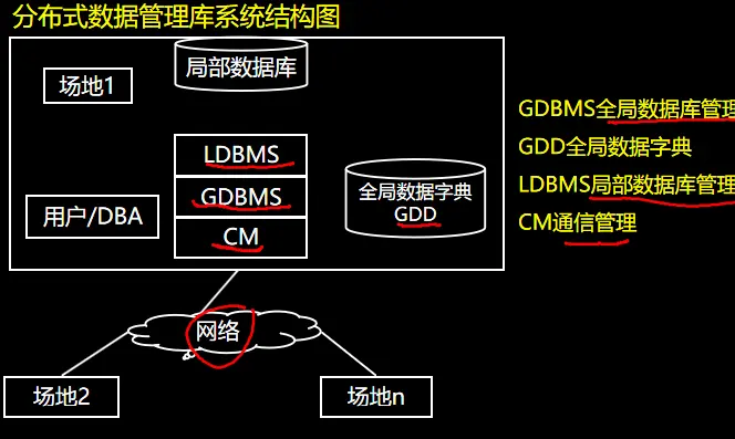 数据库知识点点 - 简书 - 图17