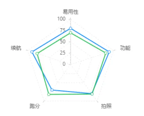 产品设计心法：数据看板篇 | 人人都是产品经理 - 图11