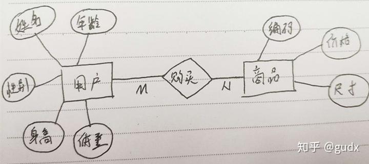 数据库基本知识点 - 知乎 - 图1