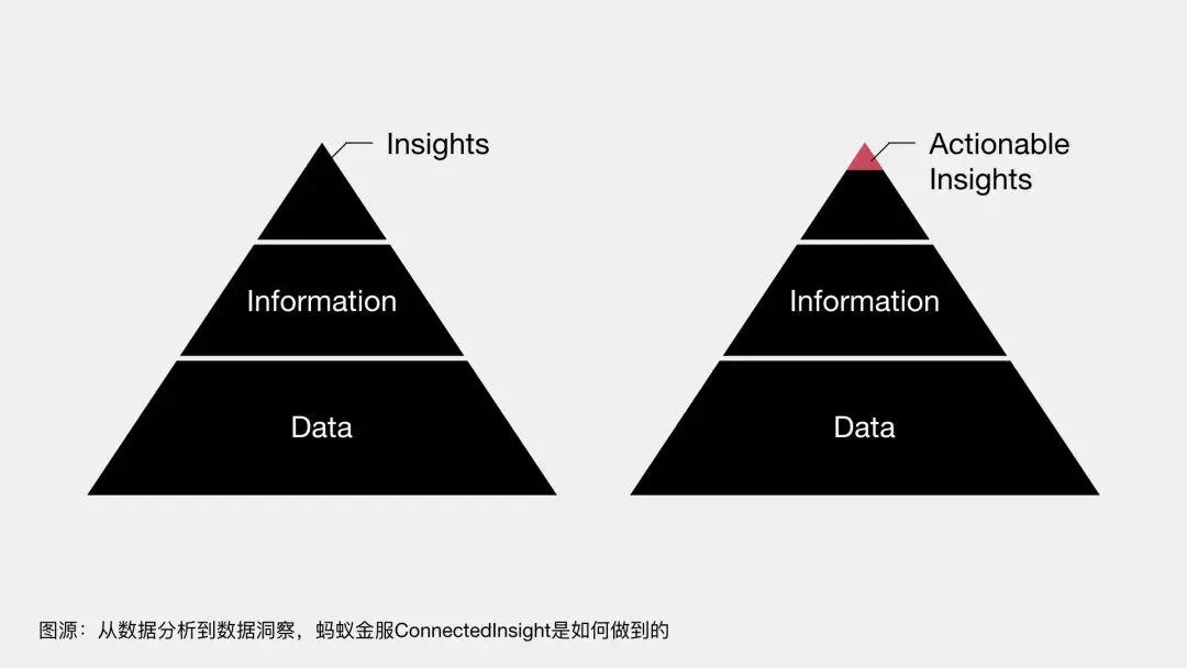 Dashboard设计思考，数据有效传达信息 | 人人都是产品经理 - 图3