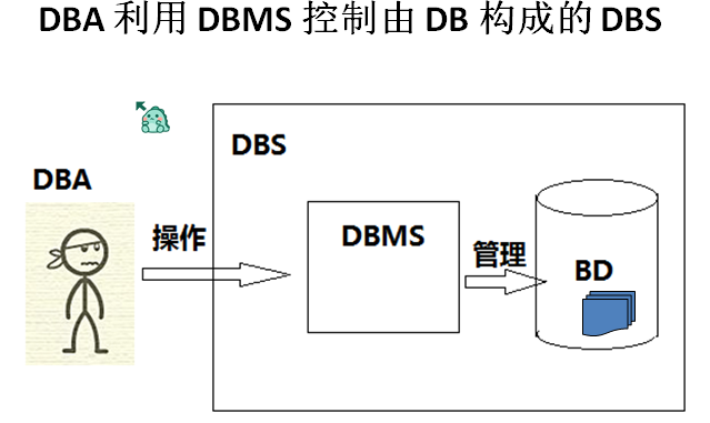 数据库知识点总结归纳 - 通俗易懂强烈推荐 - 图1