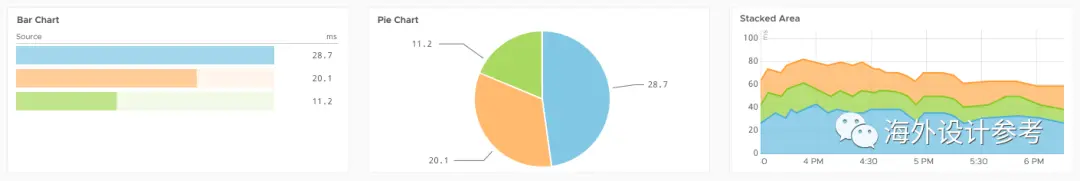 5个步骤，教你完成优秀的Dashboard设计 | 人人都是产品经理 - 图6