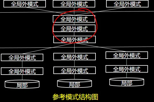 数据库知识点点 - 简书 - 图16