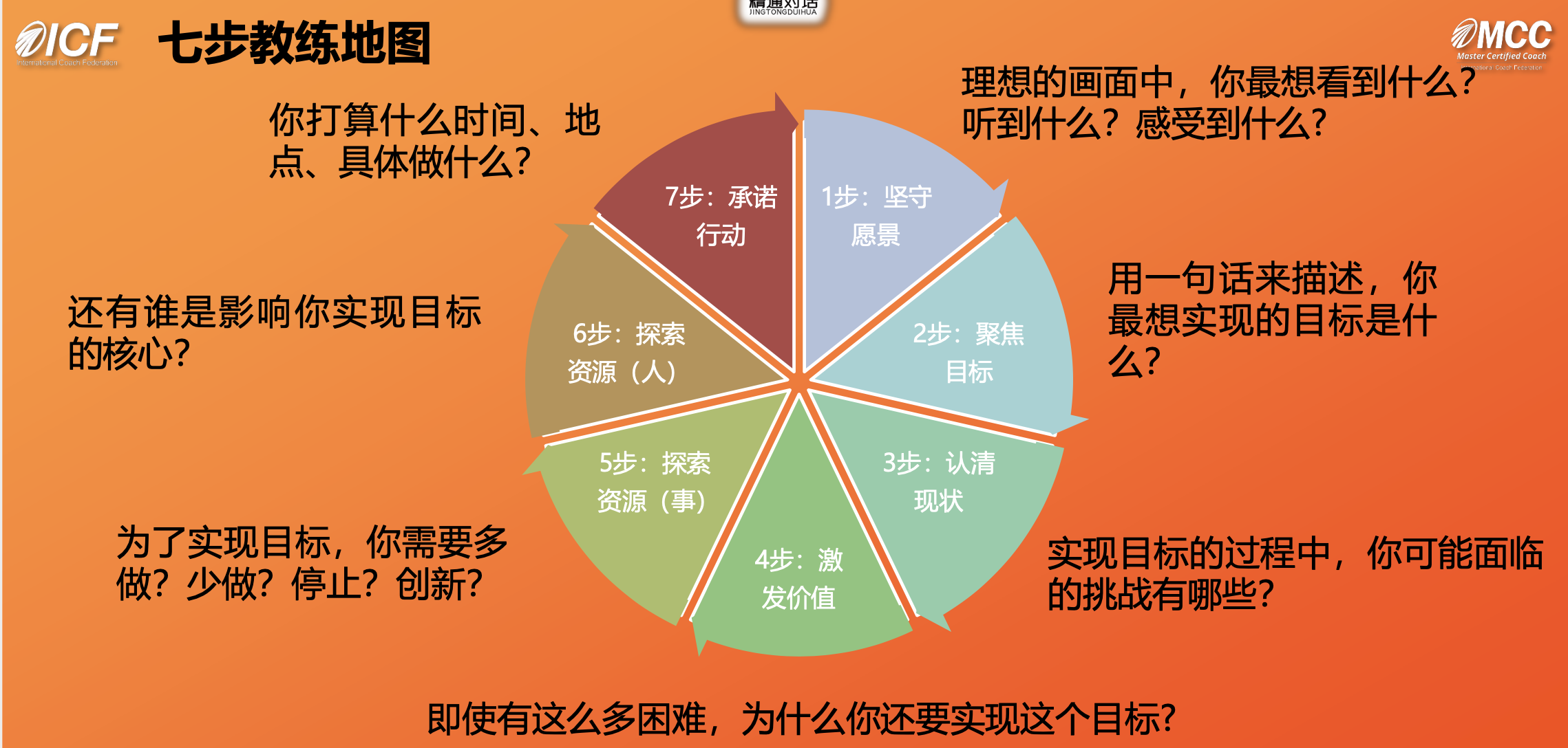 专业教练的应用场景与工具 - 图13
