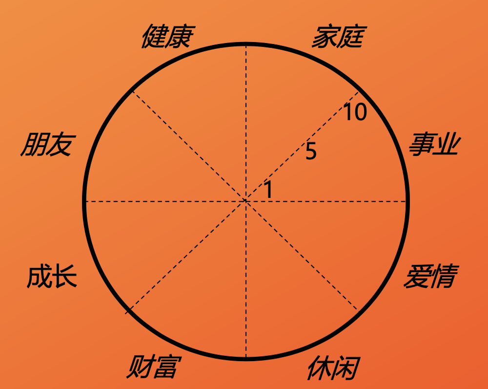 专业教练的应用场景与工具 - 图4