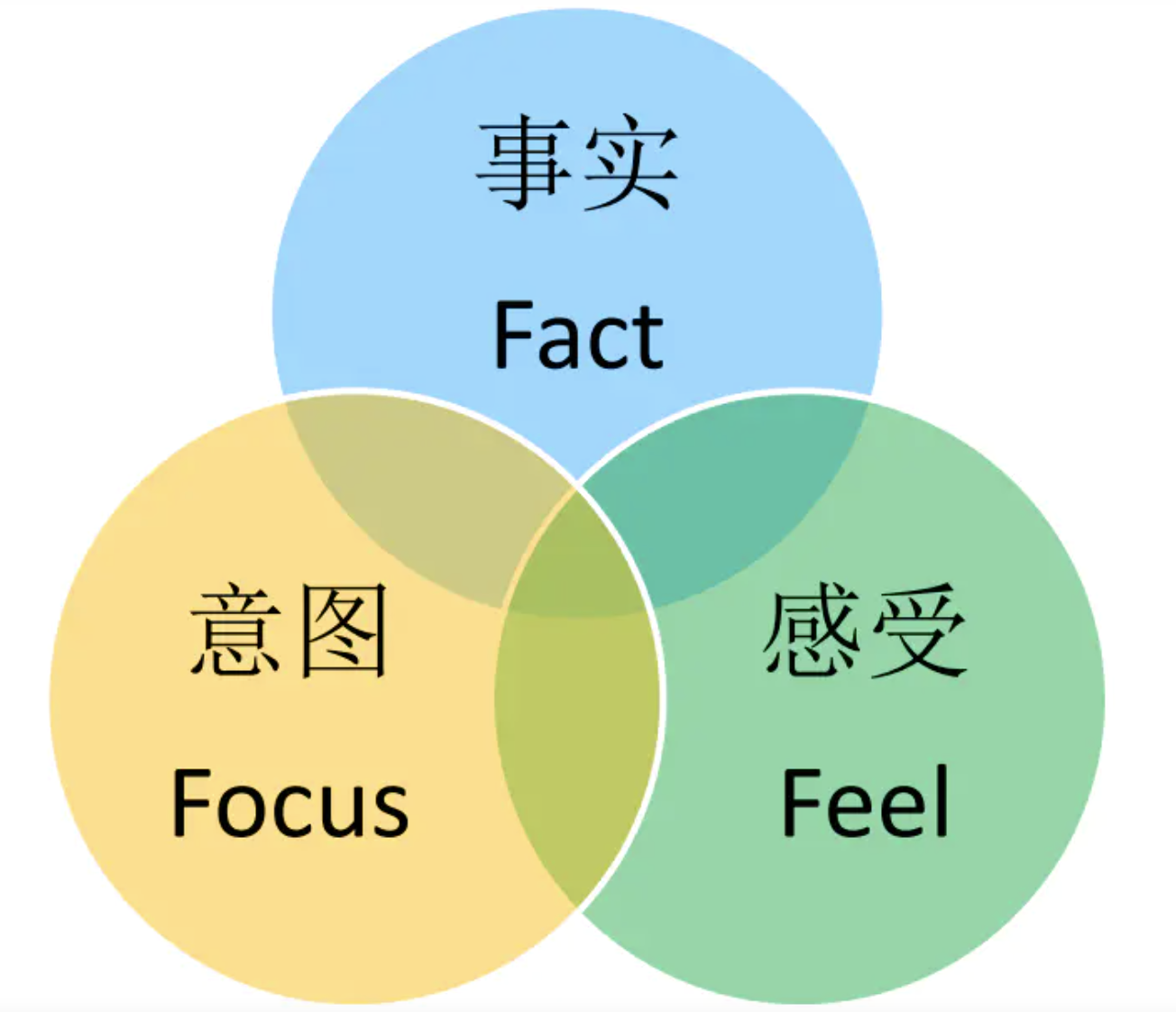 专业教练的应用场景与工具 - 图6