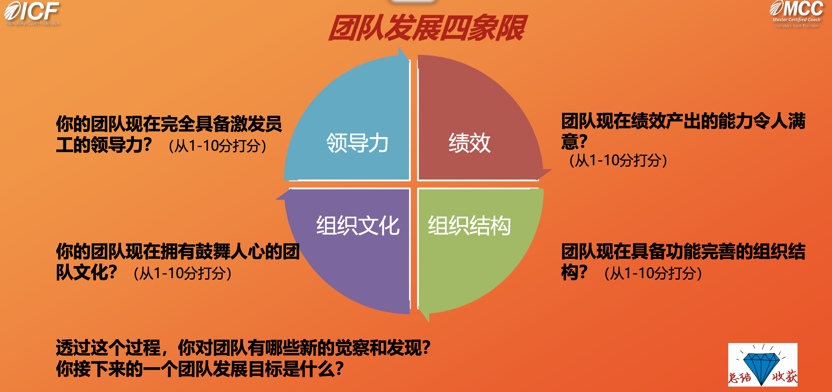 专业教练的应用场景与工具 - 图9