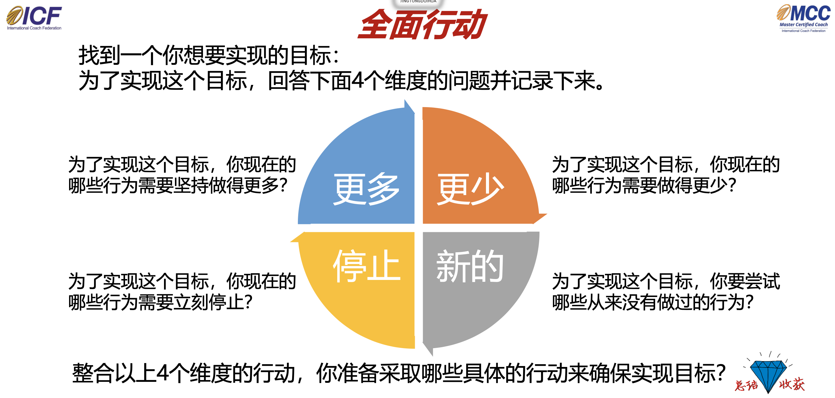 专业教练的应用场景与工具 - 图12