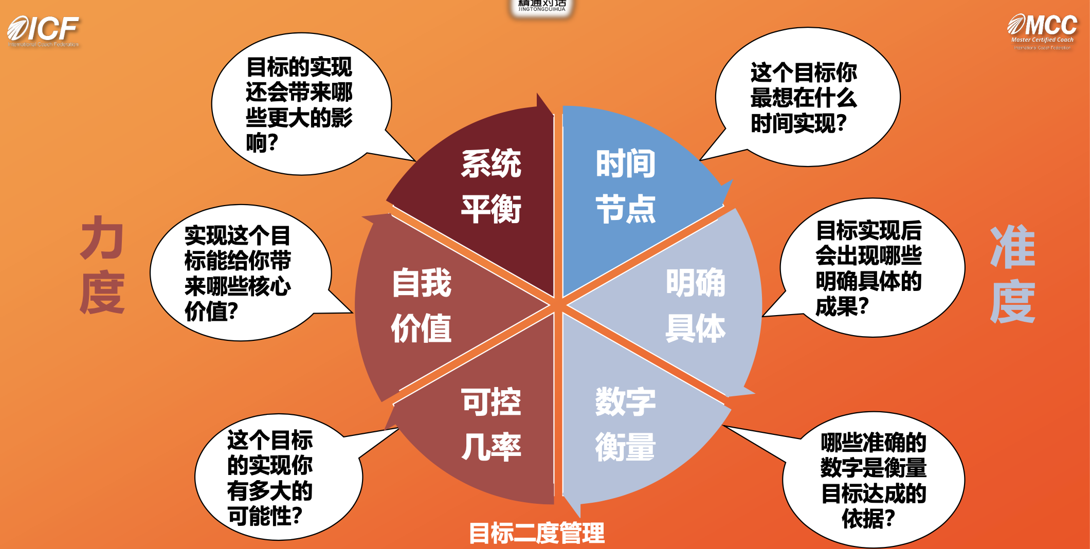 专业教练的应用场景与工具 - 图5