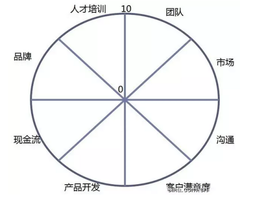 专业教练的应用场景与工具 - 图3