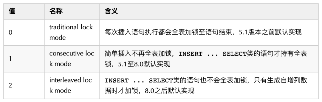 InnoDB 主健自增原理 - 图1