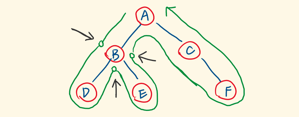 94.二叉树的中序遍历 - 图1